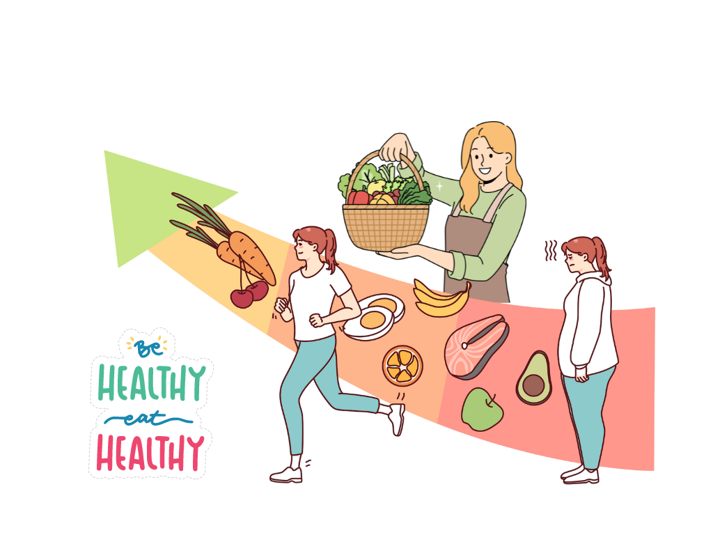 Mindful Eating